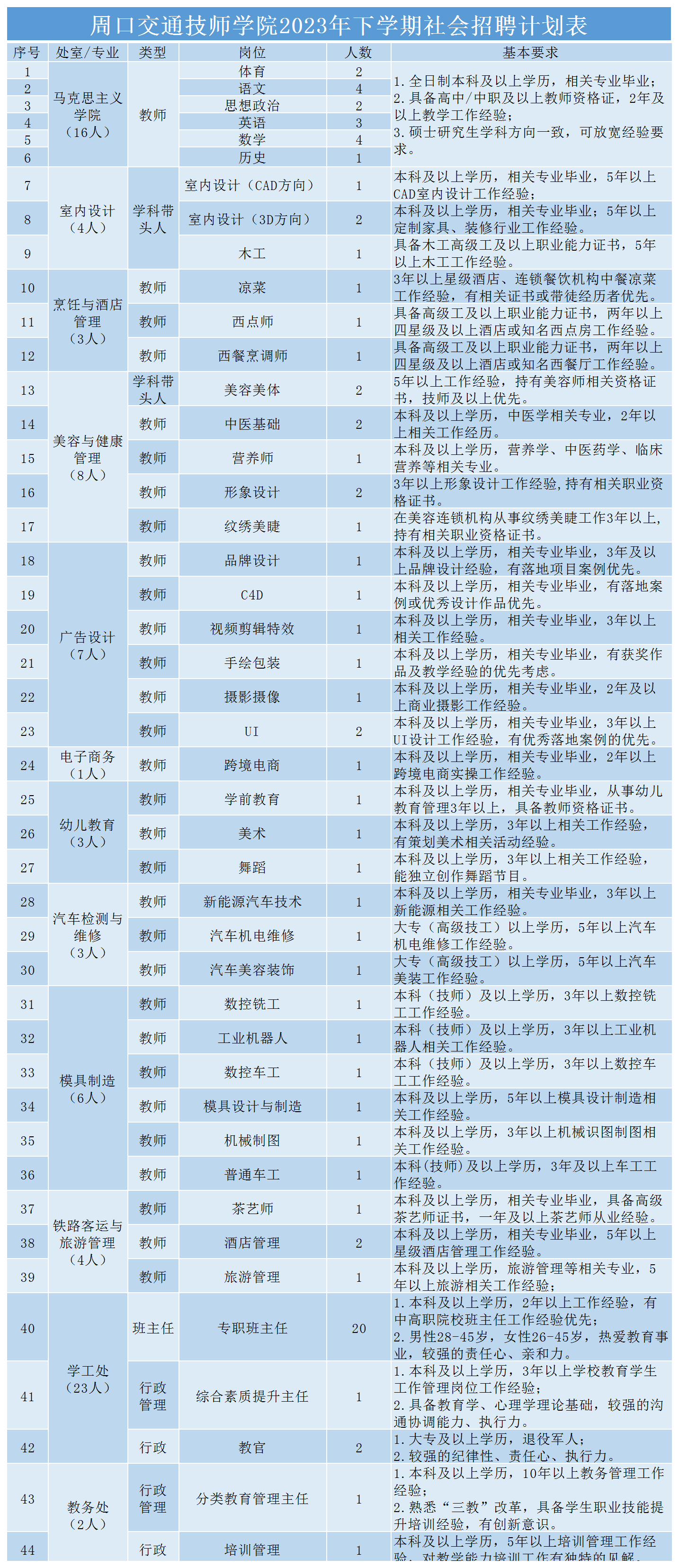 2023年下学期社会招聘计划附表 (1)_岗位发布(2)