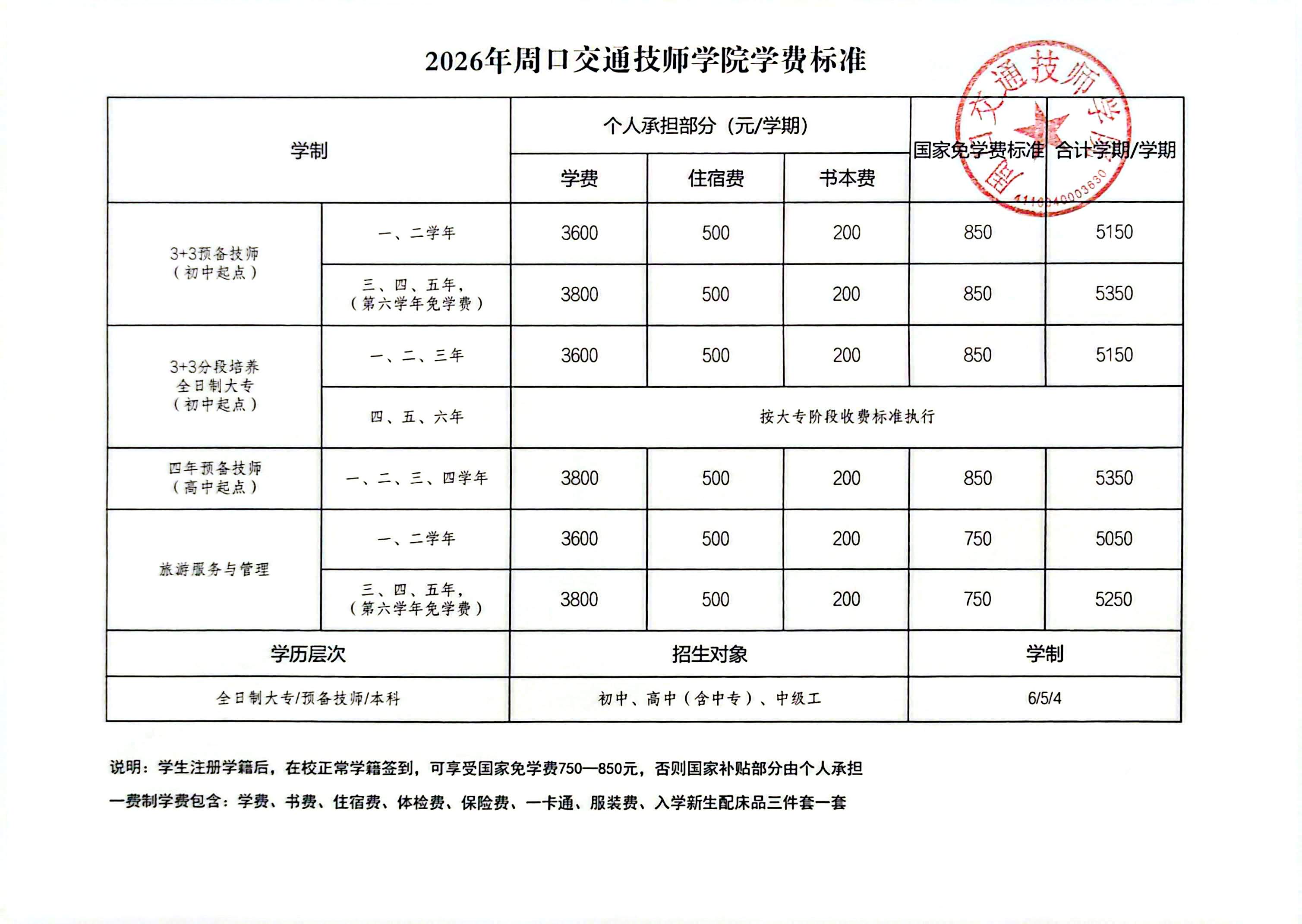 2026年周口交通技师学院学费标准